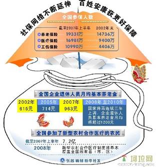 籣